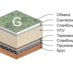 Диван Версаль прямой в Южноуральске - yuzhnouralsk.mebel24.online | фото 4