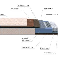 PROxSON Матрас Balance Double F (Ткань Синтетический жаккард) 120x195 в Южноуральске - yuzhnouralsk.mebel24.online | фото 8