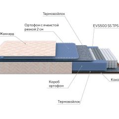 PROxSON Матрас Balance Duo M/S (Ткань Синтетический жаккард) 200x190 в Южноуральске - yuzhnouralsk.mebel24.online | фото 8