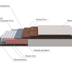 PROxSON Матрас Base F (Ткань Синтетический жаккард) 120x200 в Южноуральске - yuzhnouralsk.mebel24.online | фото 6