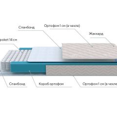 PROxSON Матрас FIRST M (Синтетический жаккард) 120x200 в Южноуральске - yuzhnouralsk.mebel24.online | фото 8