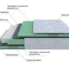 PROxSON Матрас Green Comfort M (Tricotage Dream) 90x200 в Южноуральске - yuzhnouralsk.mebel24.online | фото 7