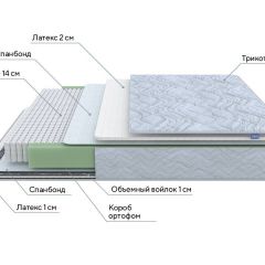 PROxSON Матрас Green S (Tricotage Dream) 90x190 в Южноуральске - yuzhnouralsk.mebel24.online | фото 7