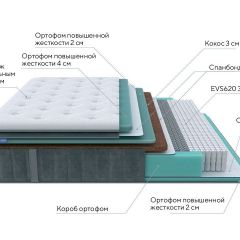 PROxSON Матрас Paradise Firm (Трикотаж Prestige Steel) 140x195 в Южноуральске - yuzhnouralsk.mebel24.online | фото 8