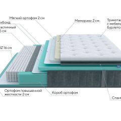 PROxSON Матрас Paradise Soft (Трикотаж Prestige Steel) 140x190 в Южноуральске - yuzhnouralsk.mebel24.online | фото 7