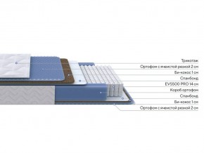 PROxSON Матрас Active Comfort M (Ткань Трикотаж Эко) 90x190 в Южноуральске - yuzhnouralsk.mebel24.online | фото 2