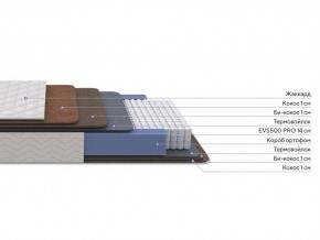 PROxSON Матрас Balance Double F (Ткань Синтетический жаккард) 160x190 в Южноуральске - yuzhnouralsk.mebel24.online | фото 2