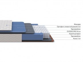 PROxSON Матрас Balance Duo M/S (Ткань Синтетический жаккард) 120x190 в Южноуральске - yuzhnouralsk.mebel24.online | фото 2