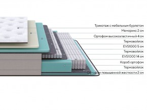 PROxSON Матрас Elysium Soft (Трикотаж Spiral-RT) 90x195 в Южноуральске - yuzhnouralsk.mebel24.online | фото 2