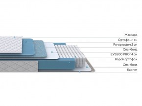 PROxSON Матрас FIRST 500 Flat M (Ткань Синтетический жаккард) 120x190 в Южноуральске - yuzhnouralsk.mebel24.online | фото 2