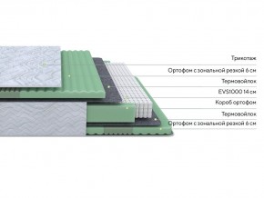 PROxSON Матрас Green Comfort M (Tricotage Dream) 180x195 в Южноуральске - yuzhnouralsk.mebel24.online | фото 2