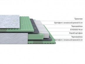 PROxSON Матрас Green Comfort M (Tricotage Dream) 90x190 в Южноуральске - yuzhnouralsk.mebel24.online | фото 2