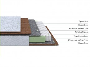 PROxSON Матрас Green F (Tricotage Dream) 90x210 в Южноуральске - yuzhnouralsk.mebel24.online | фото 2