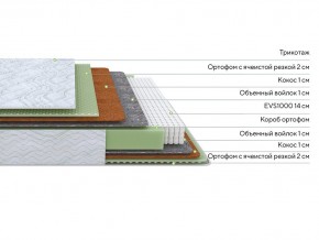 PROxSON Матрас Green M (Tricotage Dream) 80x200 в Южноуральске - yuzhnouralsk.mebel24.online | фото 2