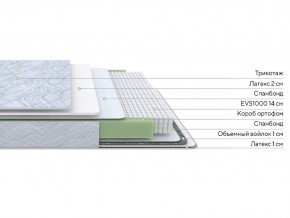 PROxSON Матрас Green S (Tricotage Dream) 90x220 в Южноуральске - yuzhnouralsk.mebel24.online | фото 2