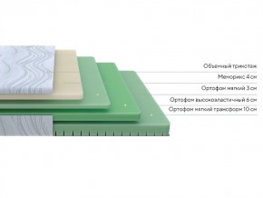 PROxSON Матрас Motion Memo Flex S (Motion Dream) 90x200 в Южноуральске - yuzhnouralsk.mebel24.online | фото 2