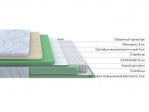 PROxSON Матрас Motion Memo M (Motion Dream) 90x200 в Южноуральске - yuzhnouralsk.mebel24.online | фото 2