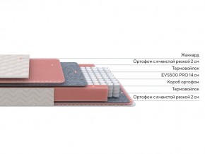 PROxSON Матрас Standart Light M Roll (Ткань Жаккард) 80x200 в Южноуральске - yuzhnouralsk.mebel24.online | фото 2